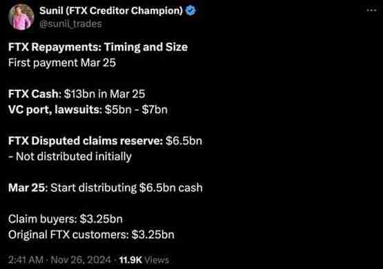 Sunil Kavuri：FTX将于2025年3/25还款 已有半数债权转卖
